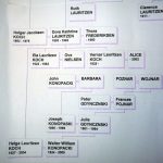 FamilyTree