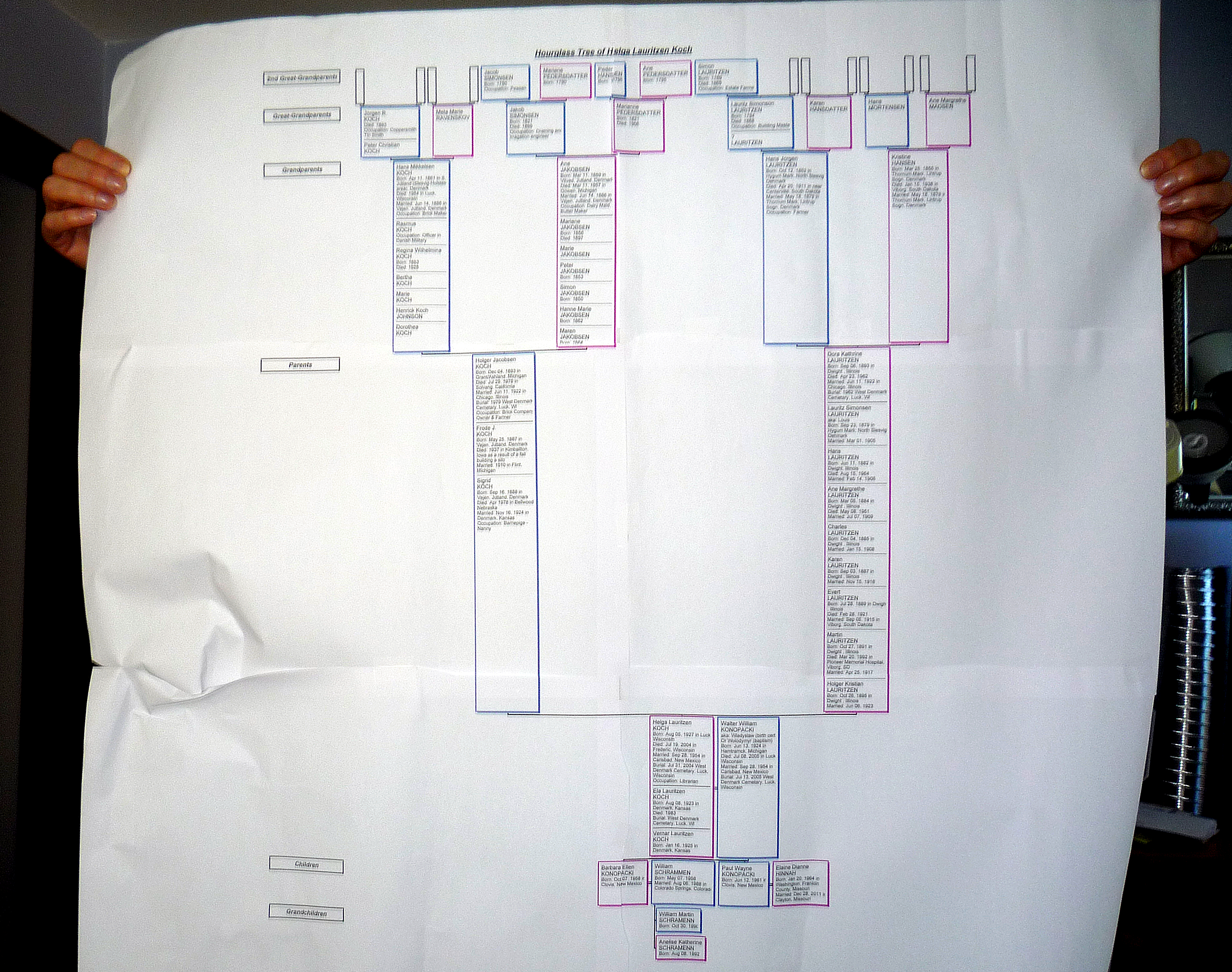 A genealogy wall chart showing some of my ancestors.  Printed from genealogy software.