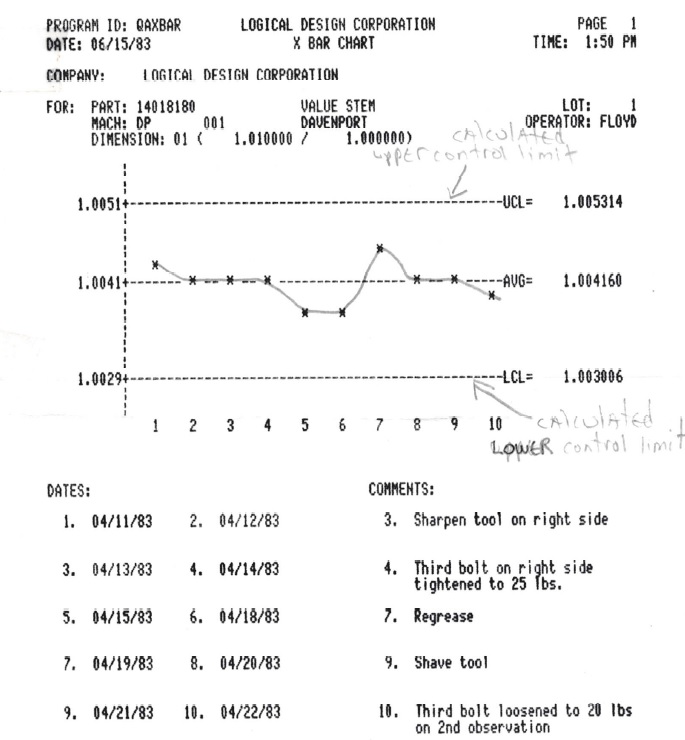 1983 - X-bar report printed on Okidata printer. My first professional project, ever!