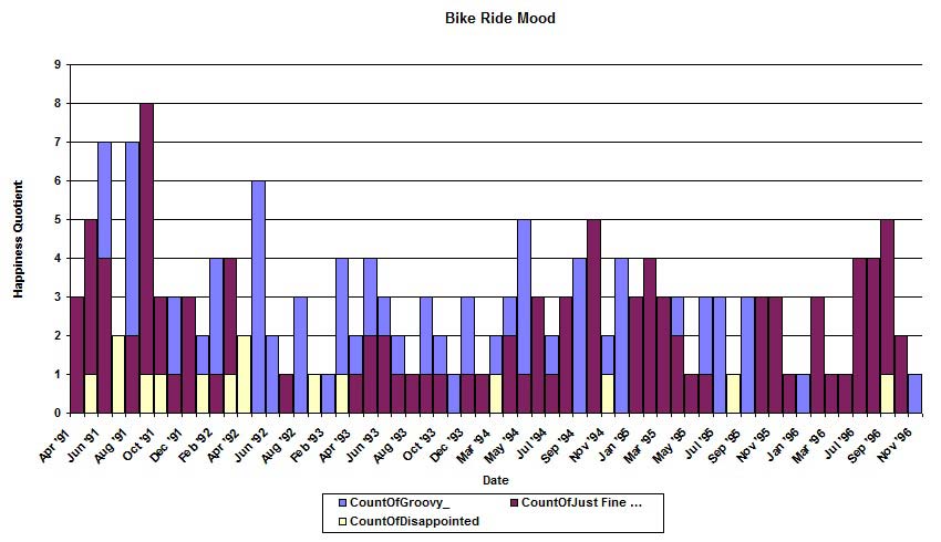 Graphofmymoodduringmybikerides,bymonth