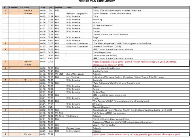 Spreadsheet documenting all VCR tape content