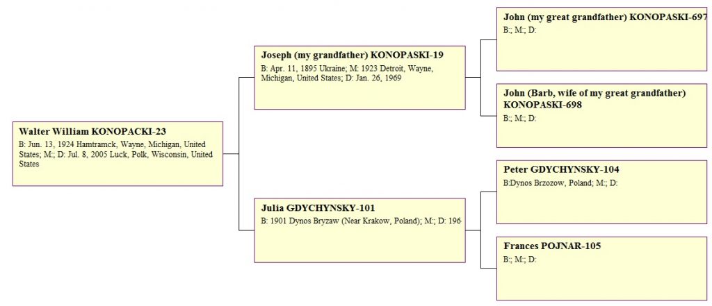 Genealogy wall chart going back two generations